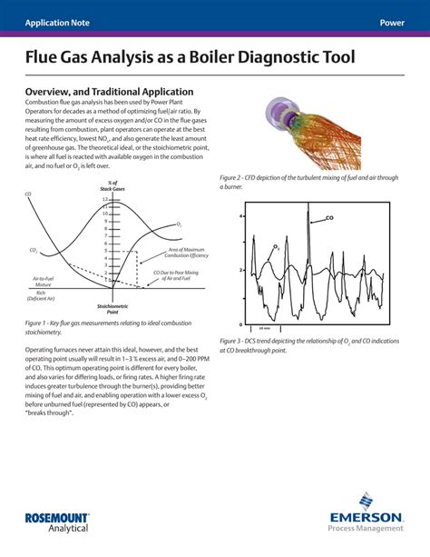 flue gas analysis pdf